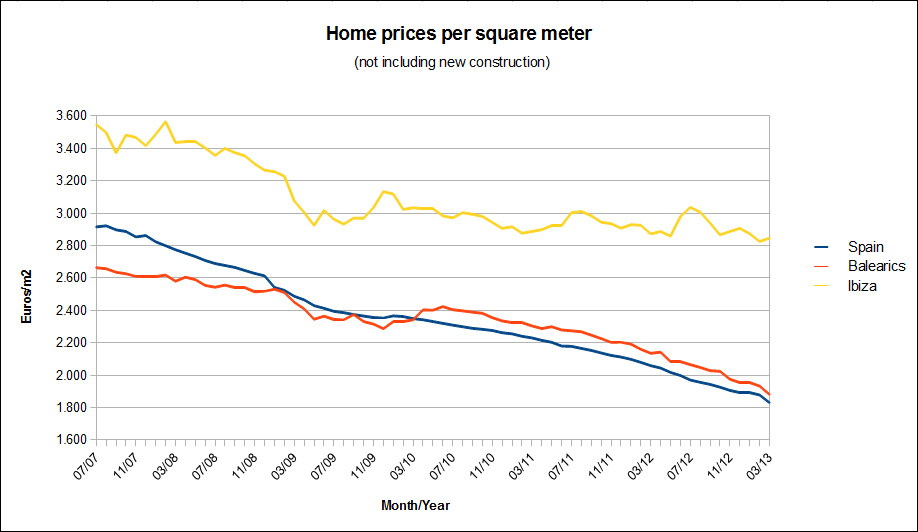home prices ibiza2